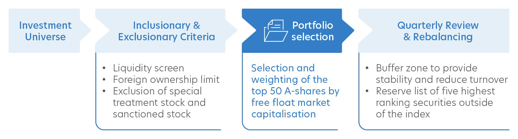 SSE 50 Index methodology
